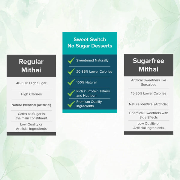 **FRESHLY MADE** Almond Mewa Bite by Magicleaf | Natural No Sugar Dessert Sweetened With Stevia