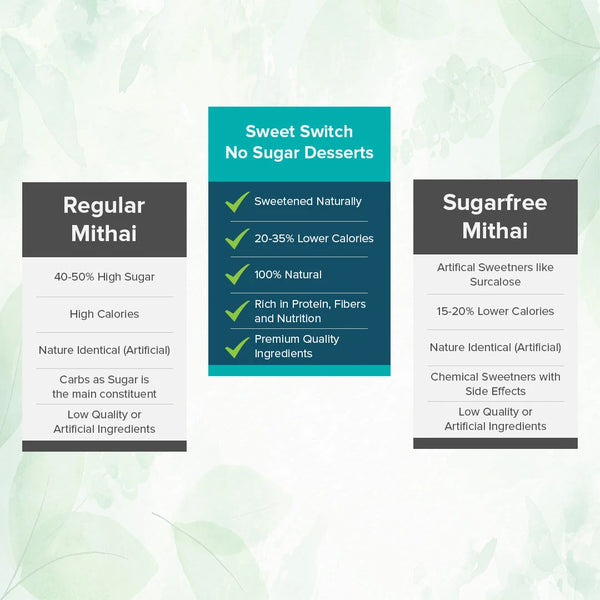 Perfect Bakes - Cake Sweetener Powder | Prepare Sugarfree Cakes (400g Jar)