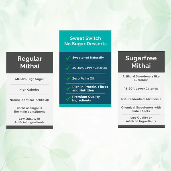 **FRESHLY MADE** Coffee Walnut Fudge by Magicleaf | Natural No Sugar Dessert Sweetened With Stevia