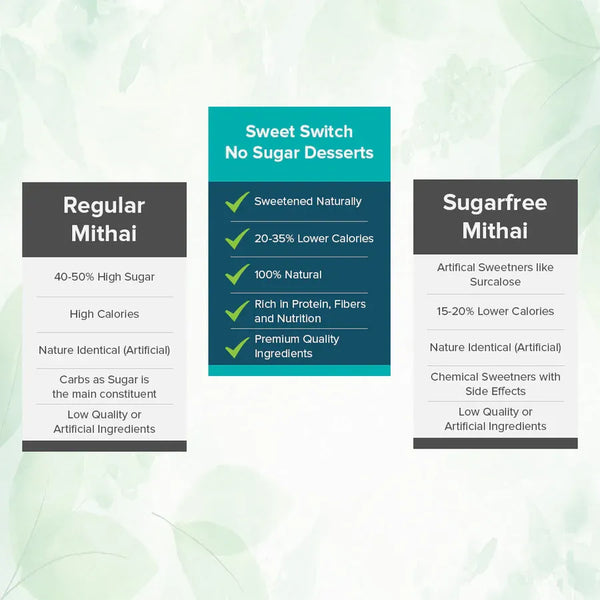 **FRESHLY MADE** Nagpur Orange Barfi by Magicleaf | Natural No Sugar Dessert Sweetened With Stevia