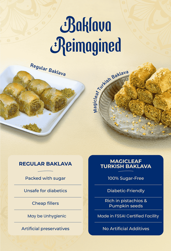 **FRESHLY MADE** Turkish Baklava | Sugarfree Mithai by Magicleaf | Baklava Sweet