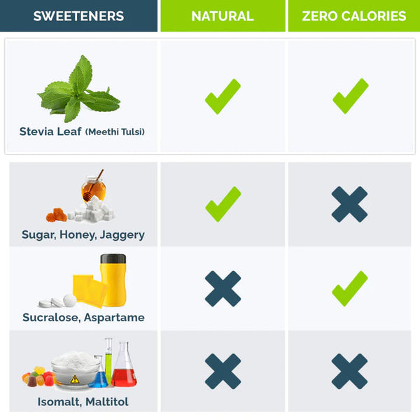 🎁 FREE Stevia Powder Sachets (100 Sachets) | Free Gift - Cannot be purchased separately.