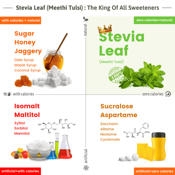 Magicleaf Stevia Drops (5 ML) & Stevia Powder Sachets ( 4 pc ) - Trial Pack - Magicleaf